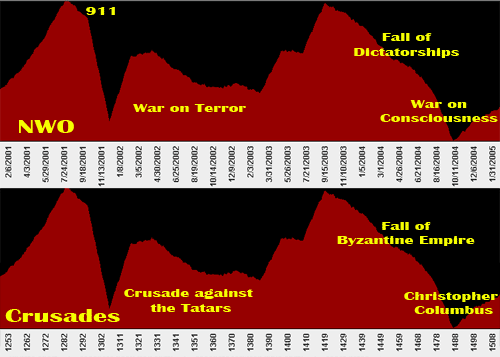 Medieval Dusk and Consciousness Shift